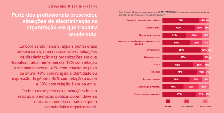 Discriminação política chegou às empresas, mostra pesquisa