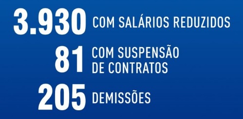 Mais de 4 mil jornalistas brasileiros tiveram impactos salariais durante a pandemia